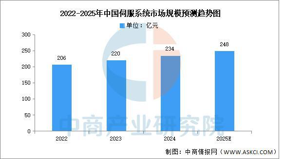 2025年中国服务机器人产业链梳理及投资布局分析(图7)