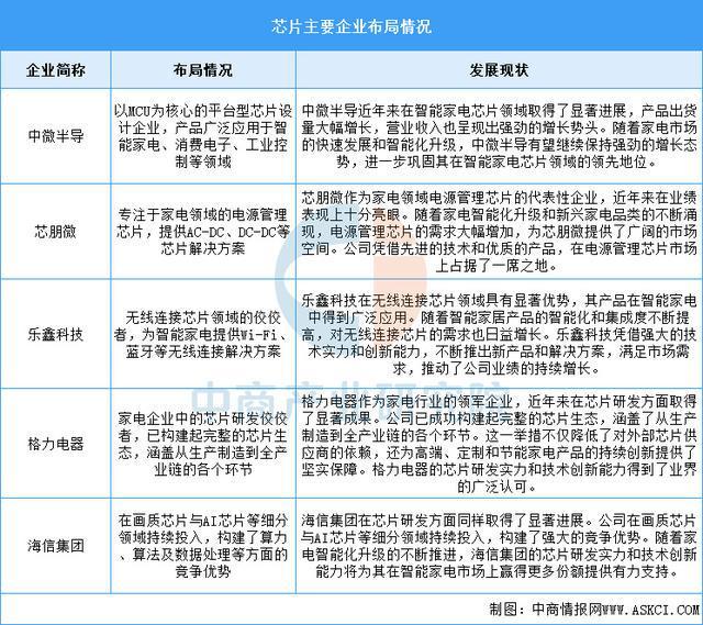 2025年中国服务机器人产业链梳理及投资布局分析(图4)