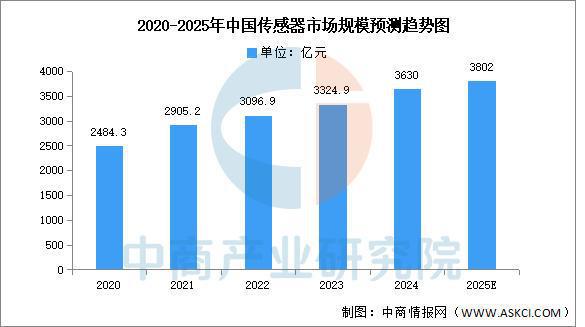 2025年中国服务机器人产业链梳理及投资布局分析(图5)