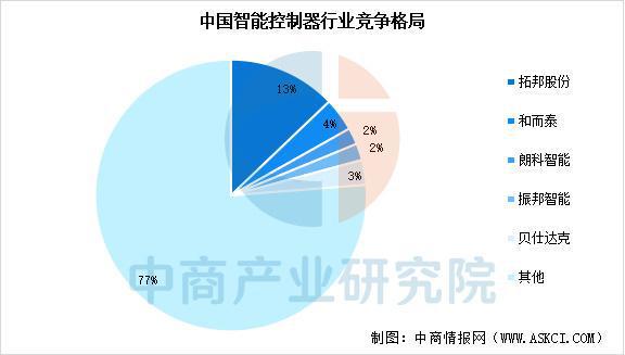 2025年中国服务机器人产业链梳理及投资布局分析(图12)