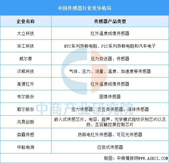 2025年中国服务机器人产业链梳理及投资布局分析(图6)