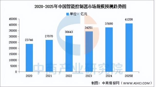 2025年中国服务机器人产业链梳理及投资布局分析(图11)