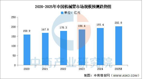 2025年中国服务机器人产业链梳理及投资布局分析(图9)