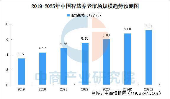 2025年中国服务机器人产业链梳理及投资布局分析(图20)
