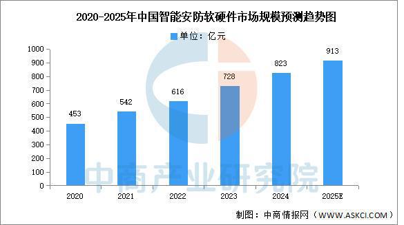 2025年中国服务机器人产业链梳理及投资布局分析(图22)