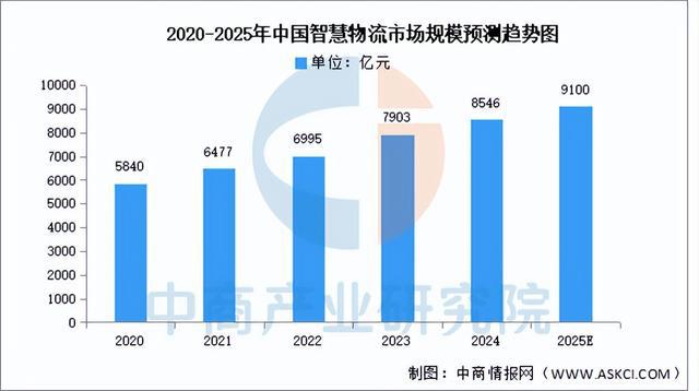 2025年中国服务机器人产业链梳理及投资布局分析(图21)