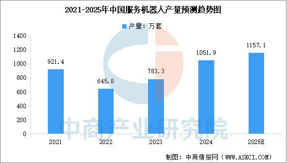 2025年中国服务机器人产业链梳理及投资布局分析(图17)