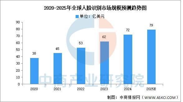 2025年中国服务机器人产业链梳理及投资布局分析(图13)