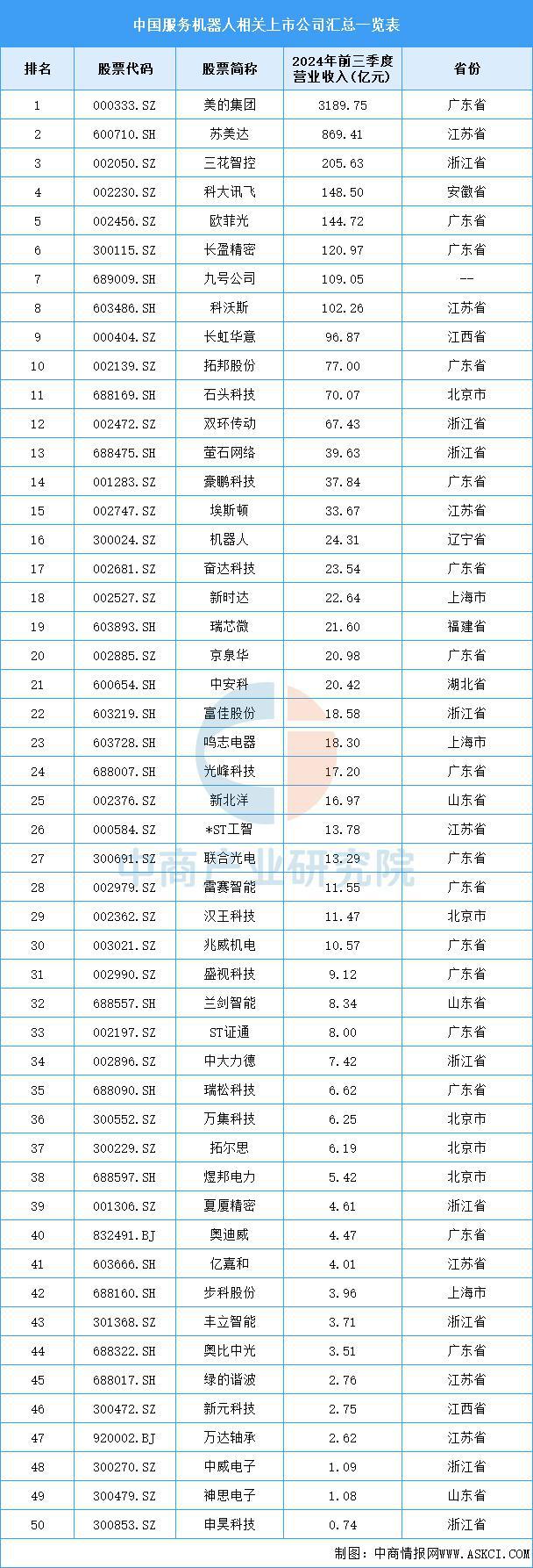 2025年中国服务机器人产业链梳理及投资布局分析(图19)