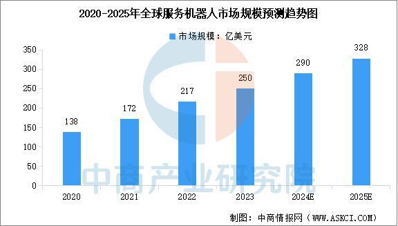 2025年中国服务机器人产业链梳理及投资布局分析(图15)