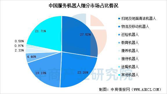 2025年中国服务机器人产业链梳理及投资布局分析(图18)