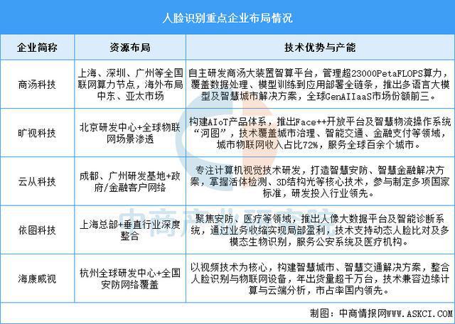 2025年中国服务机器人产业链梳理及投资布局分析(图14)