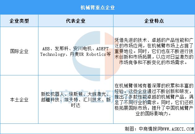 2025年中国服务机器人产业链梳理及投资热力地图(图10)