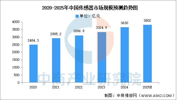 2025年中国服务机器人产业链梳理及投资热力地图(图5)