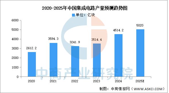 2025年中国服务机器人产业链梳理及投资热力地图(图3)