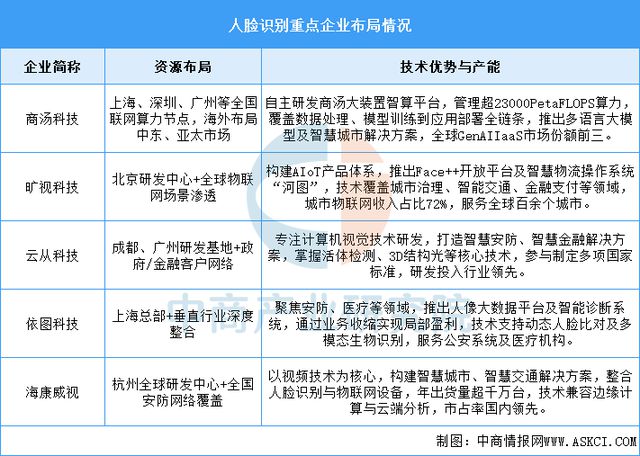 2025年中国服务机器人产业链梳理及投资热力地图(图14)