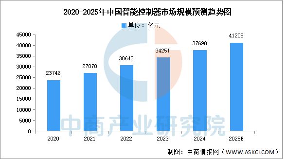 2025年中国服务机器人产业链梳理及投资热力地图(图11)