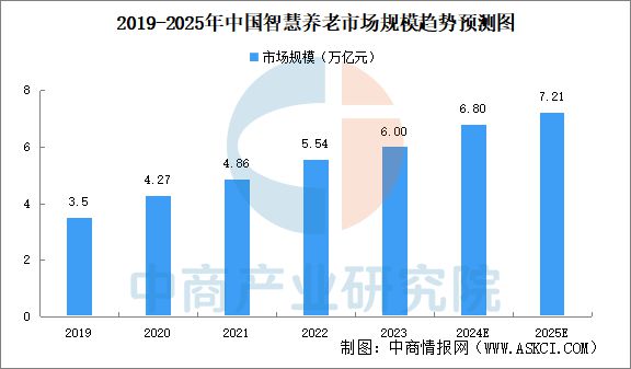 2025年中国服务机器人产业链梳理及投资热力地图(图21)