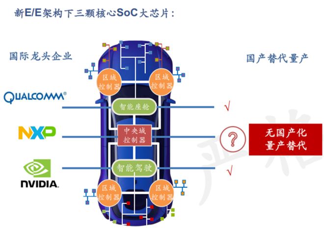 从海外垄断到国产破冰：一家初创公司的中央域控SoC芯片突围战(图4)