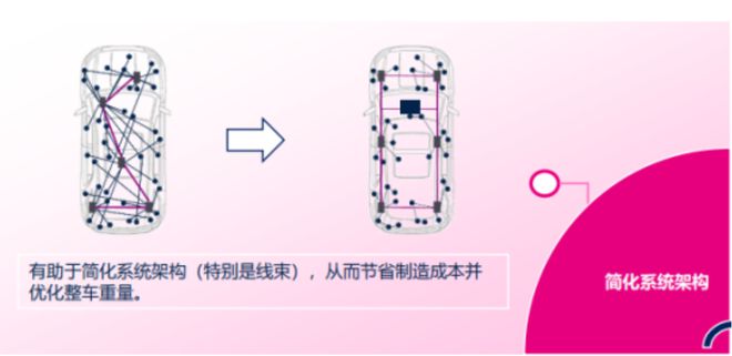 从海外垄断到国产破冰：一家初创公司的中央域控SoC芯片突围战(图2)