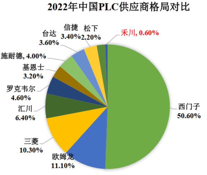 从海外垄断到国产破冰：一家初创公司的中央域控SoC芯片突围战(图7)