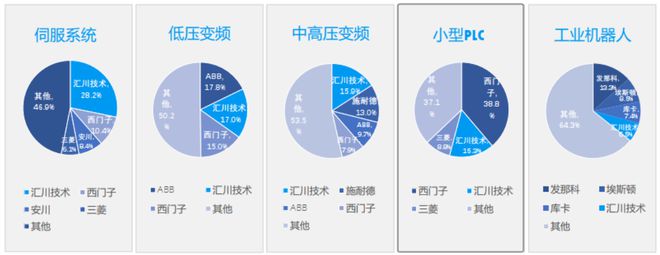 从海外垄断到国产破冰：一家初创公司的中央域控SoC芯片突围战(图8)
