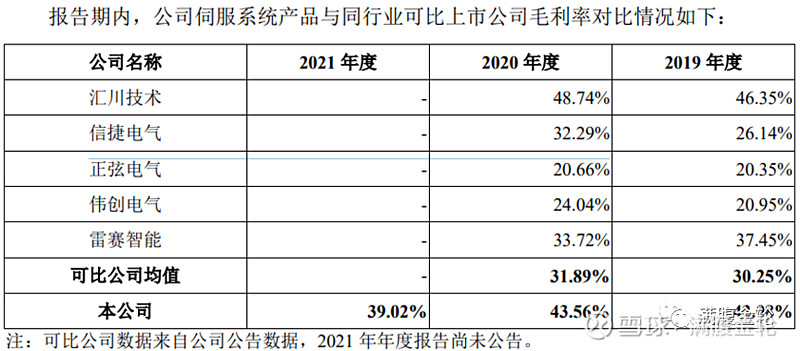 雷赛智能接待3家机构调研包括