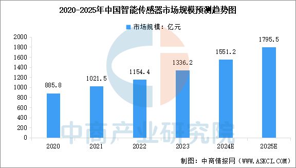 2025年中国具身智能产业链梳理及投资热力地图(图4)