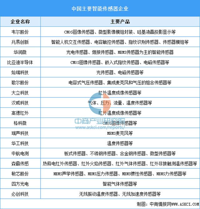 2025年中国具身智能产业链梳理及投资热力地图(图5)