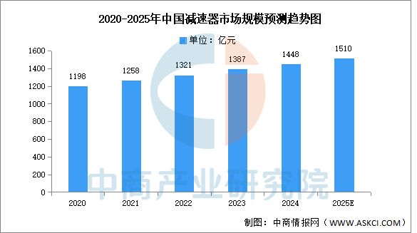 2025年中国具身智能产业链梳理及投资热力地图(图6)
