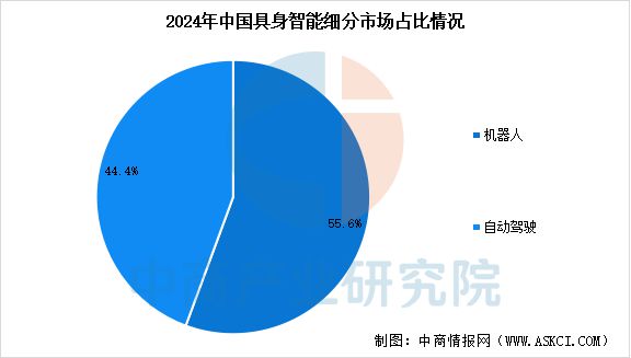 2025年中国具身智能产业链梳理及投资热力地图(图13)