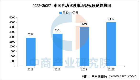 2025年中国具身智能产业链梳理及投资热力地图(图17)