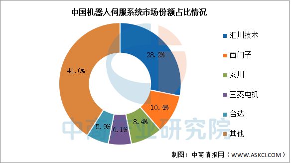 2025年中国具身智能产业链梳理及投资热力地图(图9)