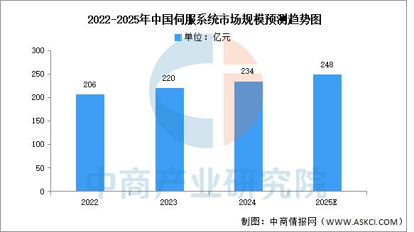 2025年中国具身智能产业链梳理及投资热力地图(图8)