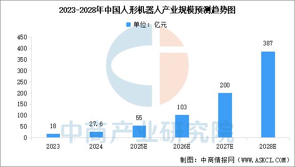 2025年中国具身智能产业链梳理及投资热力地图(图14)