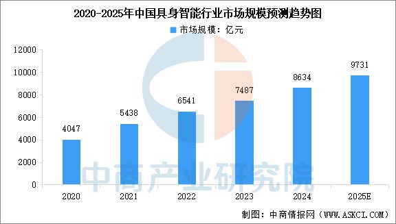 2025年中国具身智能产业链梳理及投资热力地图(图12)