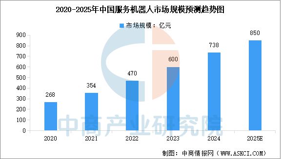 2025年中国具身智能产业链梳理及投资热力地图(图16)