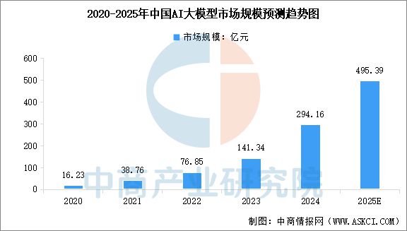 2025年中国具身智能产业链梳理及投资热力地图(图11)