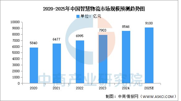2025年中国具身智能产业链梳理及投资热力地图(图22)