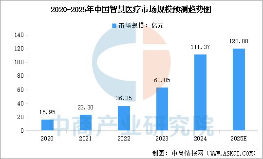 2025年中国具身智能产业链梳理及投资热力地图(图21)