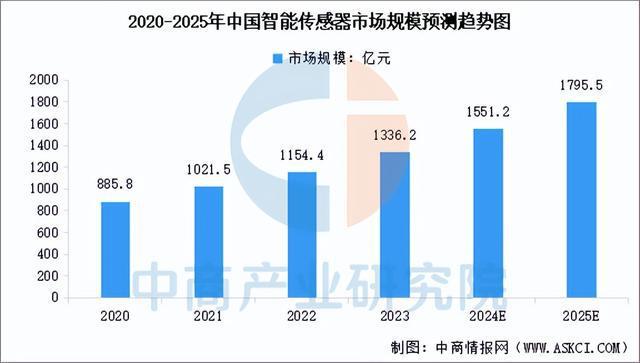 2025年中国具身智能产业链梳理及投资布局分析（附产业链全景图）(图4)