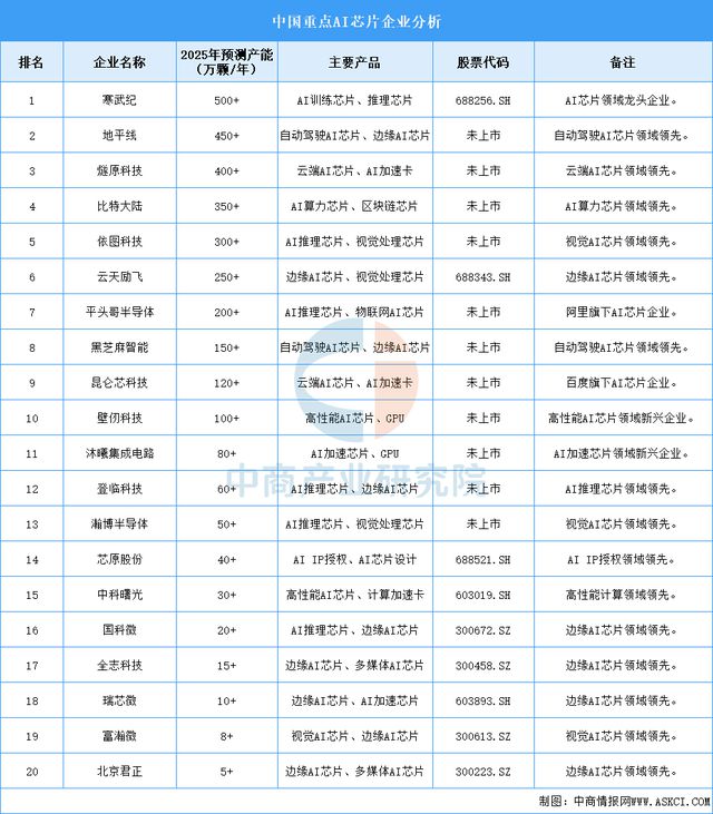 2025年中国具身智能产业链梳理及投资布局分析（附产业链全景图）(图3)