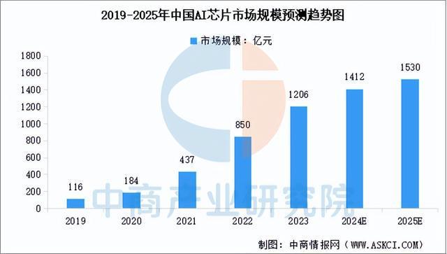 2025年中国具身智能产业链梳理及投资布局分析（附产业链全景图）(图2)
