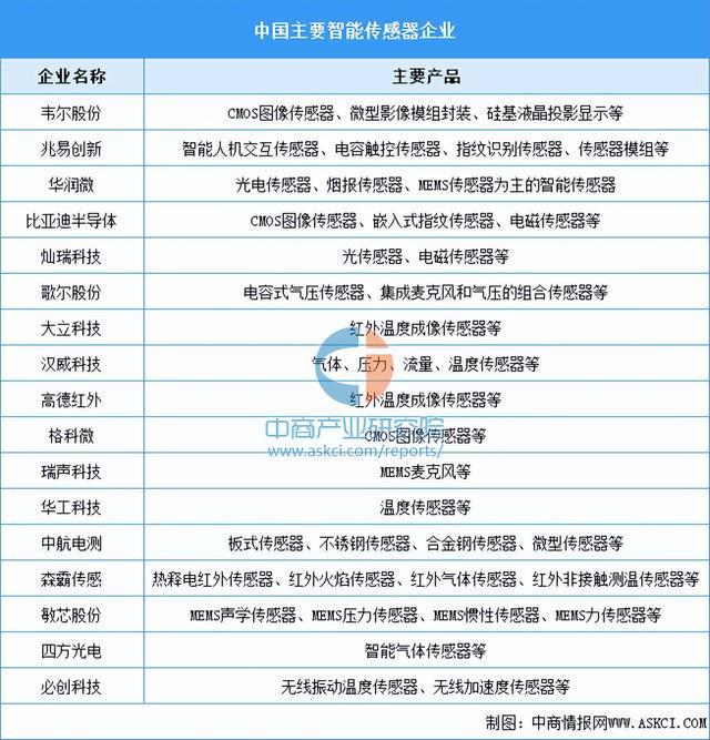 2025年中国具身智能产业链梳理及投资布局分析（附产业链全景图）(图5)