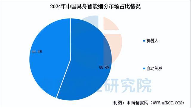 2025年中国具身智能产业链梳理及投资布局分析（附产业链全景图）(图13)