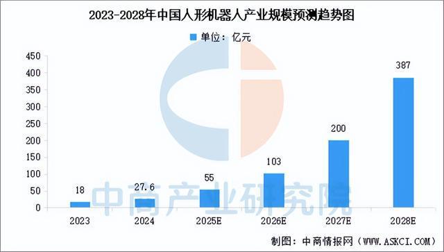 2025年中国具身智能产业链梳理及投资布局分析（附产业链全景图）(图14)