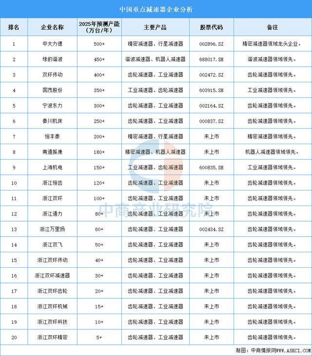 2025年中国具身智能产业链梳理及投资布局分析（附产业链全景图）(图7)