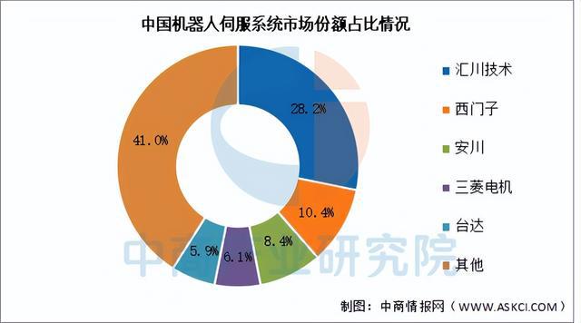 2025年中国具身智能产业链梳理及投资布局分析（附产业链全景图）(图9)