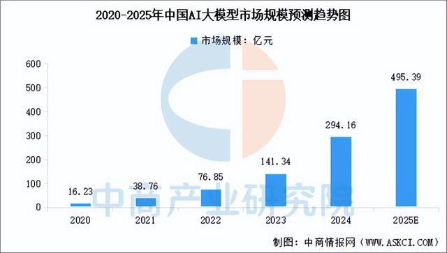 2025年中国具身智能产业链梳理及投资布局分析（附产业链全景图）(图11)