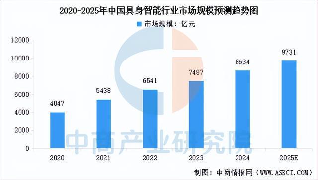 2025年中国具身智能产业链梳理及投资布局分析（附产业链全景图）(图12)